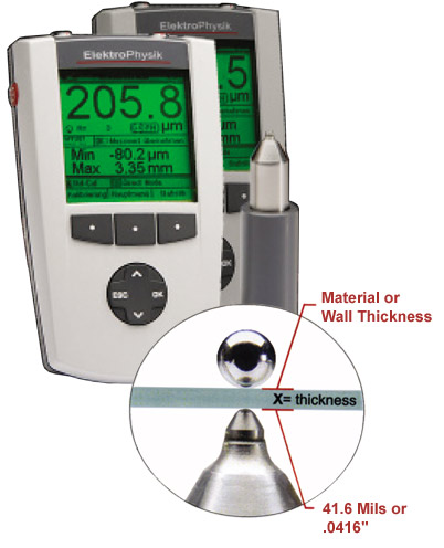 MiniTest FH 7000 Series