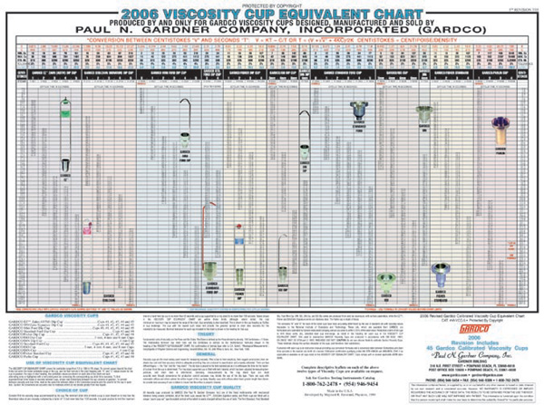 Viscosity Cup Chart