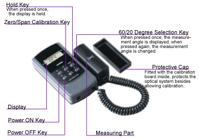 Gloss Checker IG-331