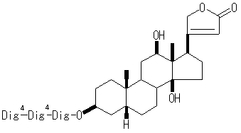 digoxin